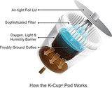 Krispy Kreme Doughnuts Decaf K-Cup Portion Pack for Keurig Brewers, 24 Count