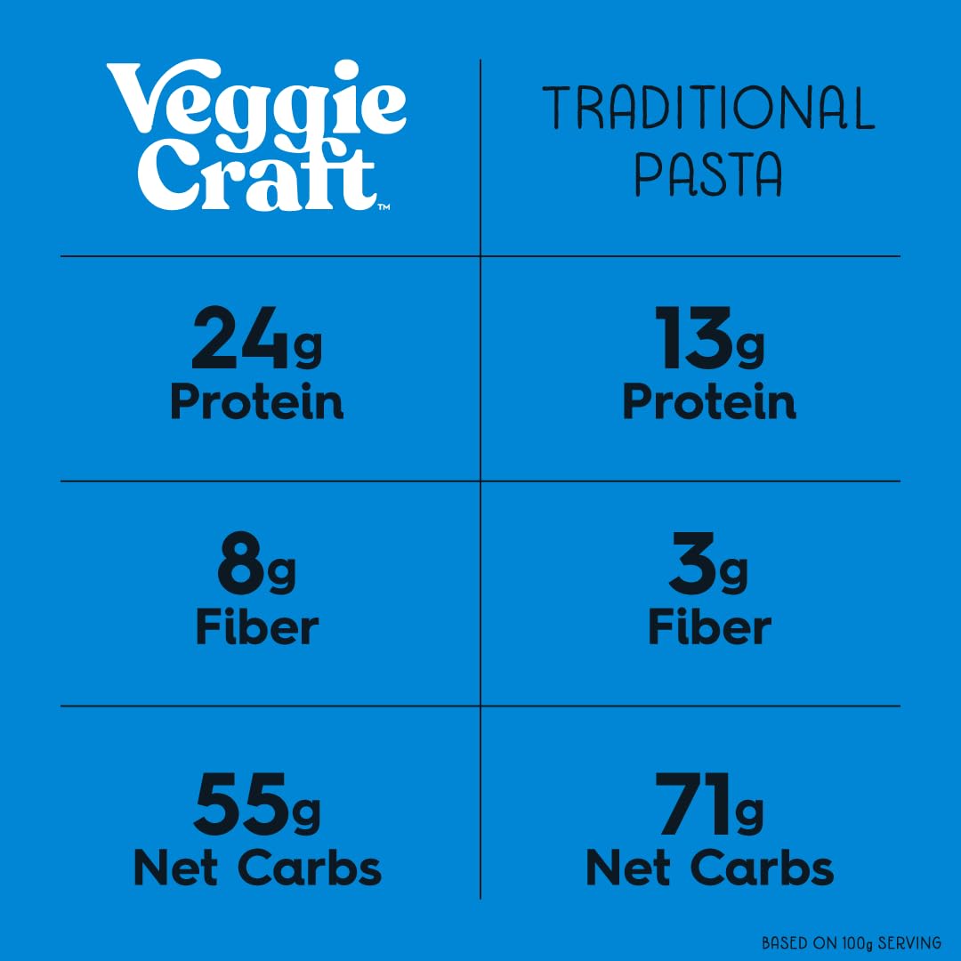 Veggiecraft Farms Penne Pasta - NEW BETTER TASTE - Low Carb Pasta, Protein Pasta, Lentil Pasta with Peas & Zucchini, High Fiber, Plant Based Pasta
