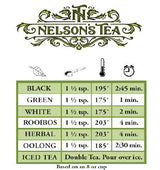 Nelson's Tea - Gunpowder - Green Loose Leaf Tea - 4 oz.