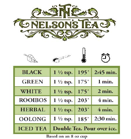 Nelson's Tea - Gunpowder - Green Loose Leaf Tea - 4 oz.