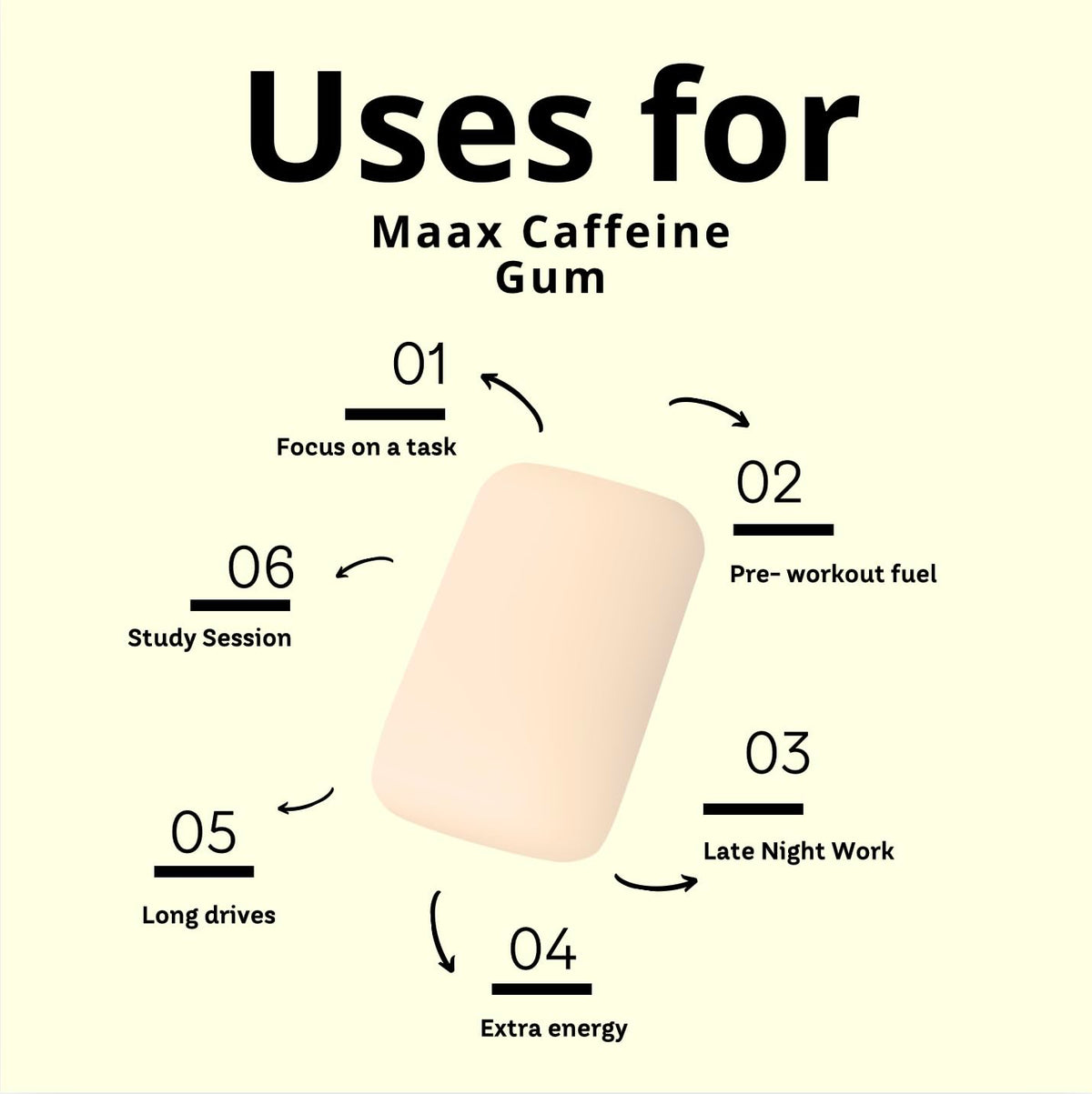 Maax Caffeine Energy Gum | 125mg of caffeine per piece | Fruit Punch | 125 total pieces per bag