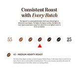 Boxer Coffee 48ct Chocolate Coconut Almond - Naturally Flavored Medium Roast Coffee Pods - Specialty Grade, Artisan Single-Serve Cups - Compatible