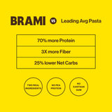 Brami Italian Protein Pasta, Spaghetti | Low Carb | High Fiber | High Protein | Non-GMO | Keto | Made in Italy | Dry Pasta | Semolina | Fortified