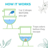 Just a Drop Odor Eliminator - Refreshing Spring by Prelam for Unisex - 0.5 oz Drops - Pack of 2