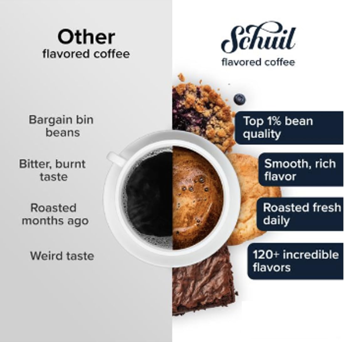 Schuil Whole Bean Coffee, Fair Trade Premium Roasted Gourmet Coffee beans, Smooth and Full Bodied Artisan Coffee (Michigan Maple, 12 oz)