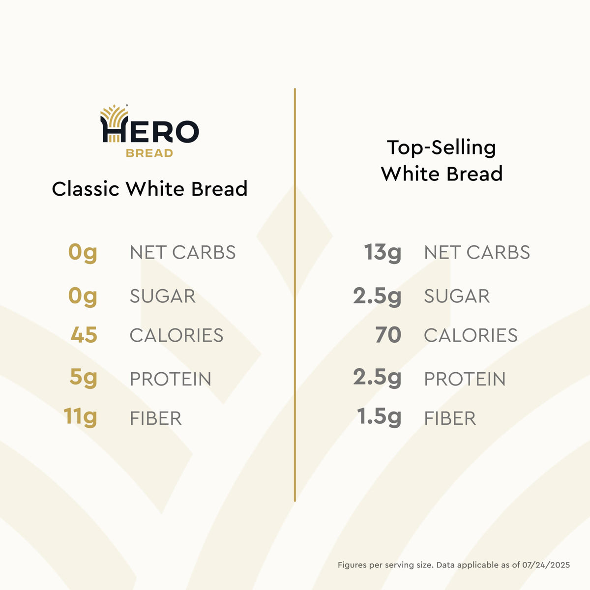 Hero Sliced White Bread (4 Loaves)