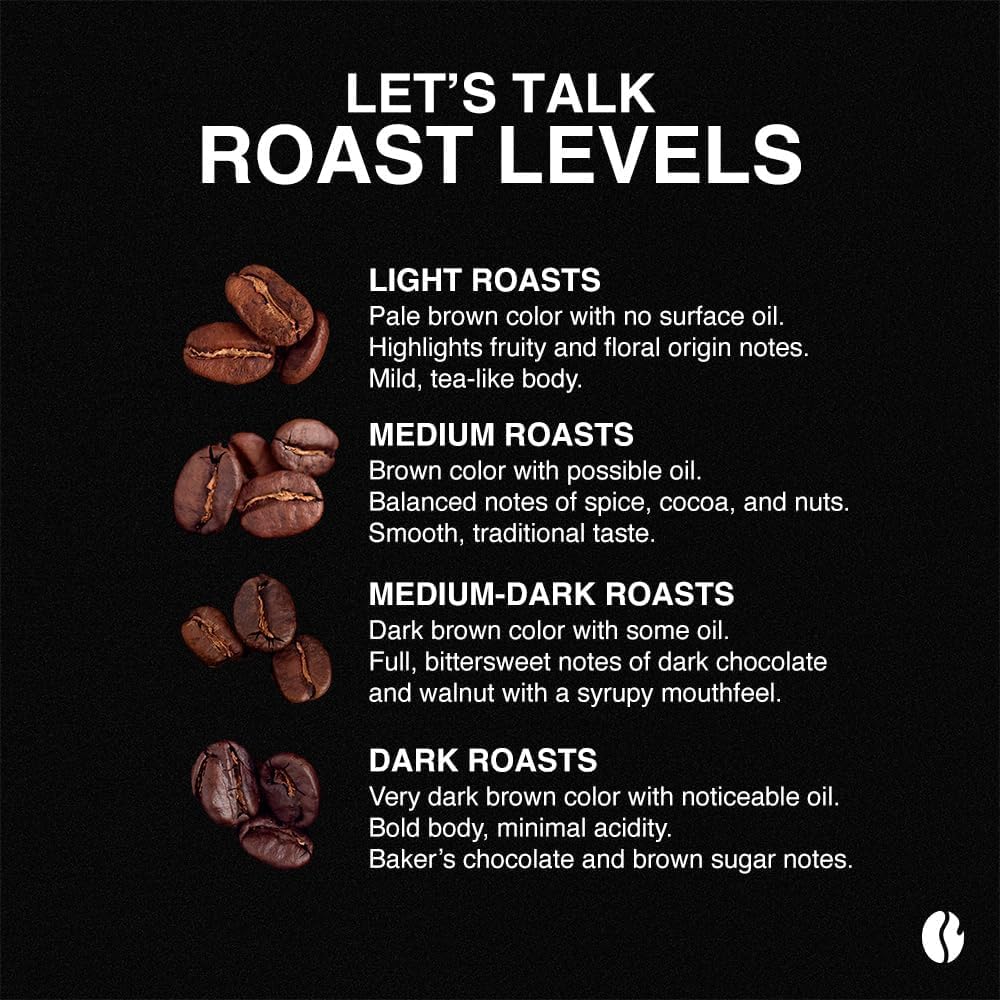 Fresh Roasted Coffee, Seriously Dark Artisan Blend Whole Bean Coffee, Dark Roast, Kosher, 5 lb (80 oz)