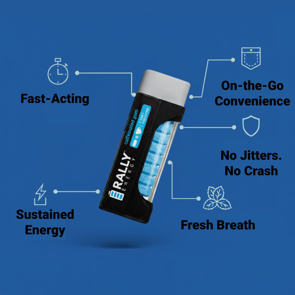Rally Energy Caffeine Gum, Sugarless Gum with 60 mg of Caffeine for Fast-Acting Energy, Stay Alert, Long-Lasting, Natural Wintergreen Flavor (2 Pack