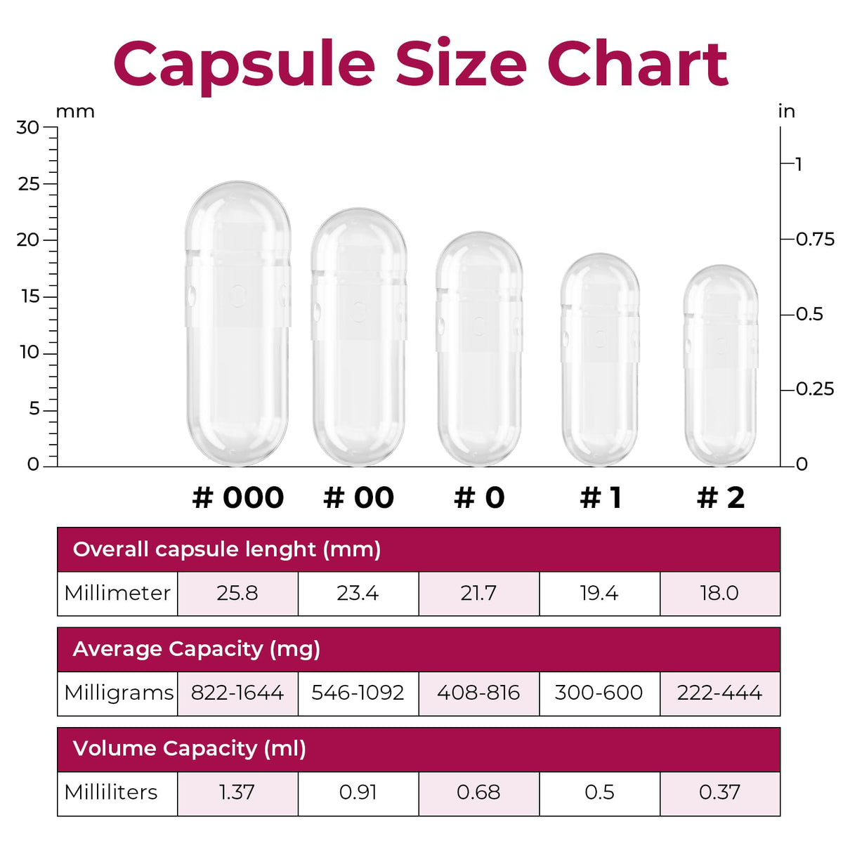 ATLEMISME Empty Gelatin Capsules Size 00 - (100 Count) DIY Gelatin Capsule Filling - with 2 Micro Lab Spoons for Capsule Filling