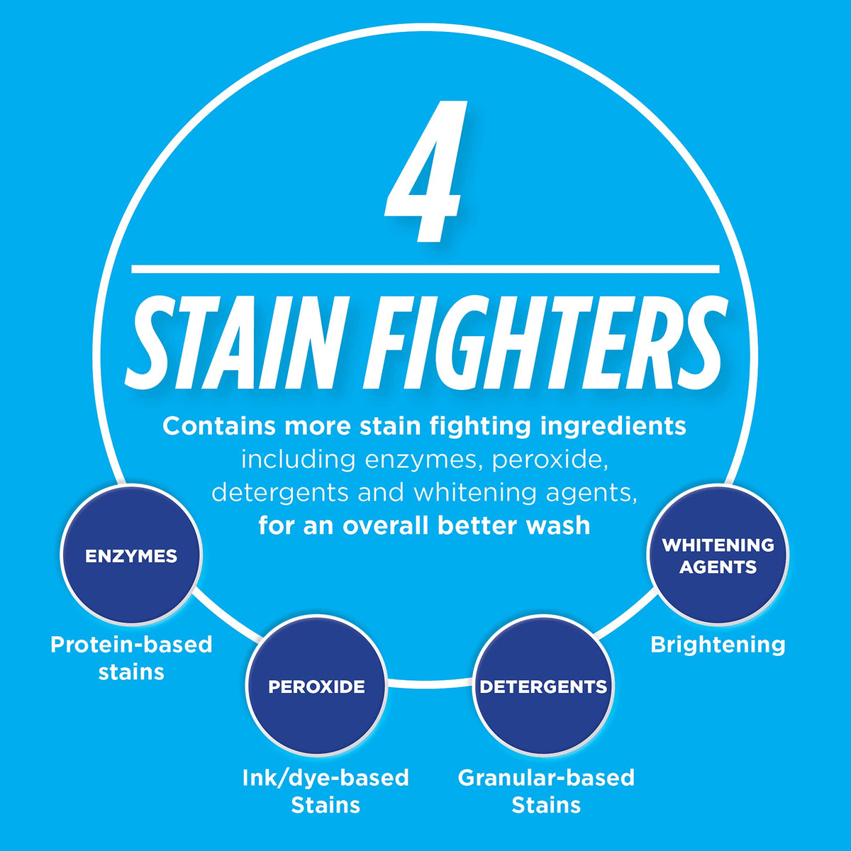 Biz Stain & Odor Eliminator, 37.5 Ounce