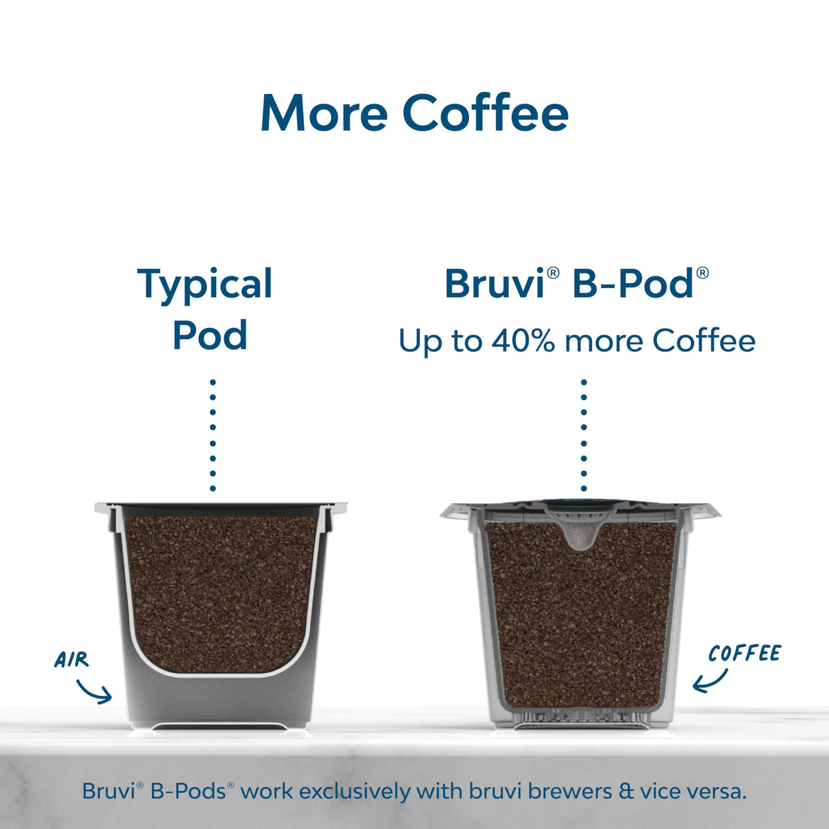 Wonderland Coffee | De La Casa Coffee B-Pods | Only Compatible with Bruvi Single-Serve Coffee Brewer | Includes 60 Pods