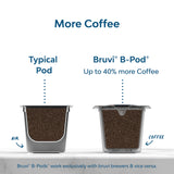 Wonderland Coffee | De La Casa Coffee B-Pods | Only Compatible with Bruvi Single-Serve Coffee Brewer | Includes 60 Pods