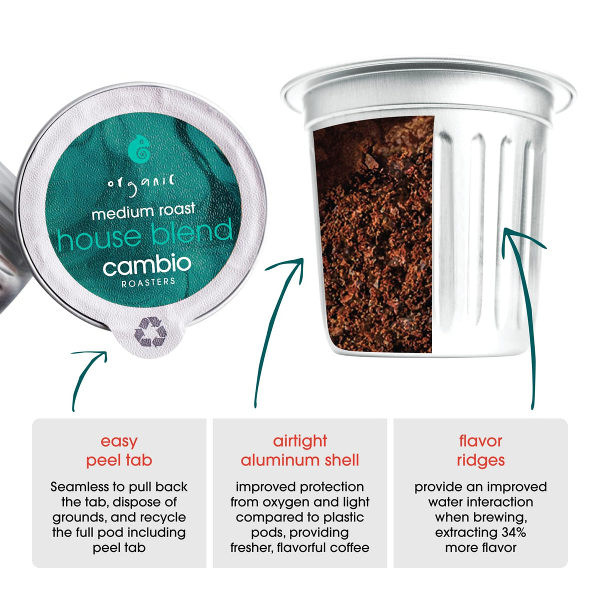 Cambio Roasters House Blend Medium Roast Coffee Pods - The Only Organic Recyclable Aluminum Coffee Pods, Small Batch Roasted, Keurig® Compatible