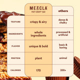 Mezcla Puff-Crispy Plant Based Protein Bars - Peanut Butter Chocolate - Healthy Snacks for Adults & Kids - Perfect School, Travel, & Office Snacks