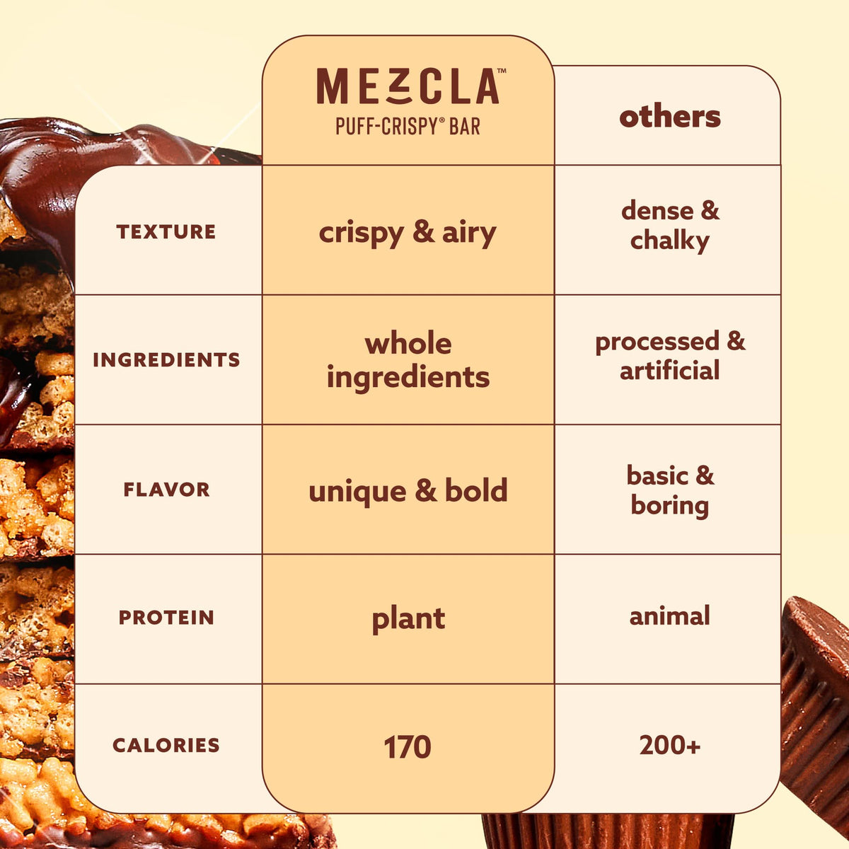 Mezcla Puff-Crispy Plant Based Protein Bars - Peanut Butter Chocolate - Healthy Snacks for Adults & Kids - Perfect School, Travel, & Office Snacks