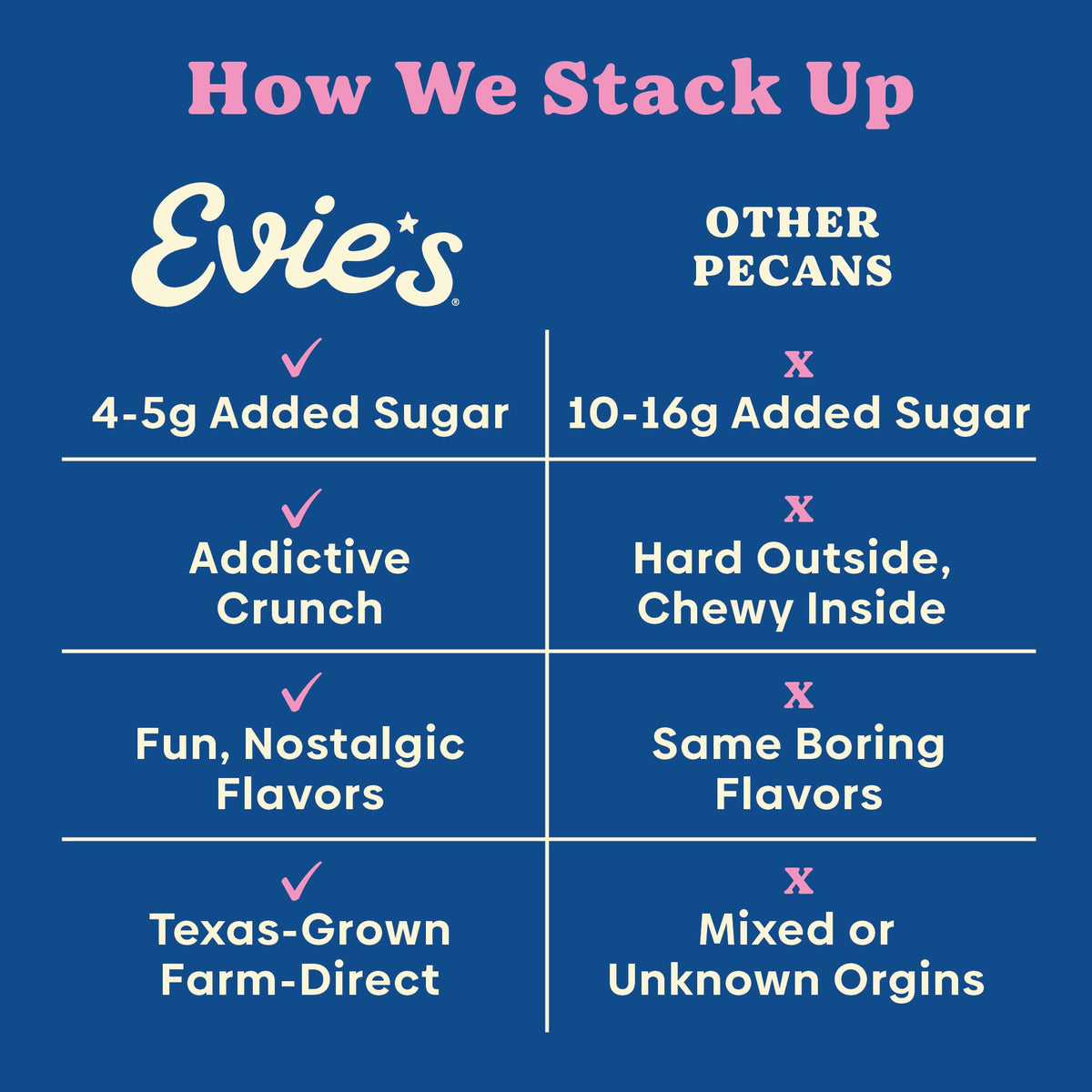 Evie's Brown Butter Rum Pecans - Roasted Texas Pecan Snacks - Healthy, Non-GMO, Gluten-Free and Vegan - 3 Oz, 2-Pack - Made-in-the-USA