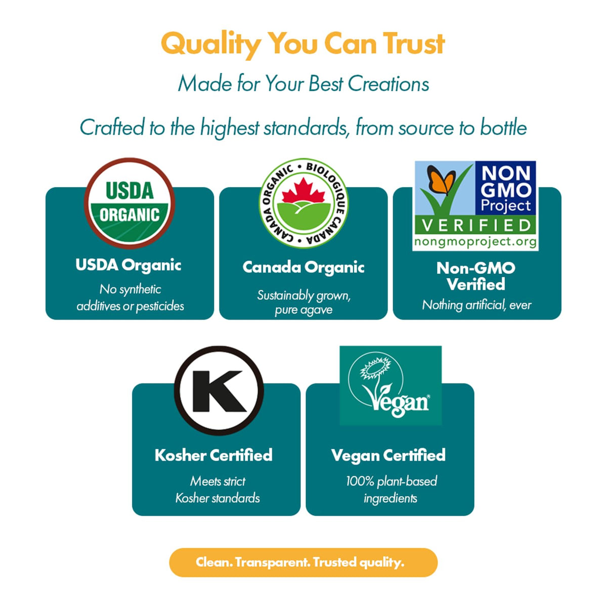 BLUE GREEN ORGANICS Light Organic Blue Agave (176 oz) - Mild Neutral Sweetener for Drinks & Cooking, Vegan, Non-GMO, Bulk Size