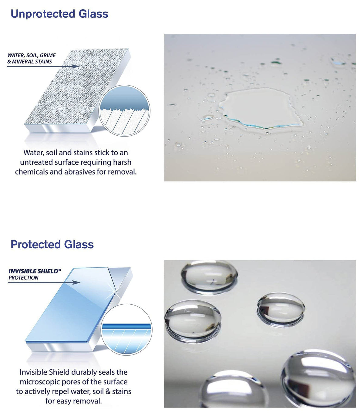 Invisible Shield Protective Glass + Surface Coating (2) & Water Spot and Stain Remover (1) - Restorer 3 Pack - 10 oz