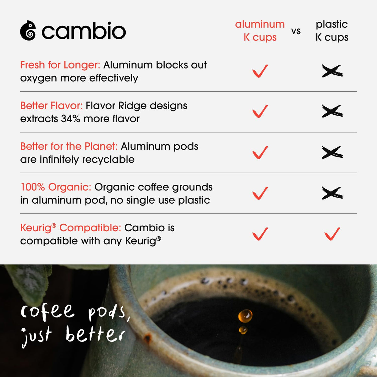 Cambio Roasters House Blend Medium Roast Coffee Pods - The Only Organic Recyclable Aluminum Coffee Pods, Small Batch Roasted, Keurig® Compatible