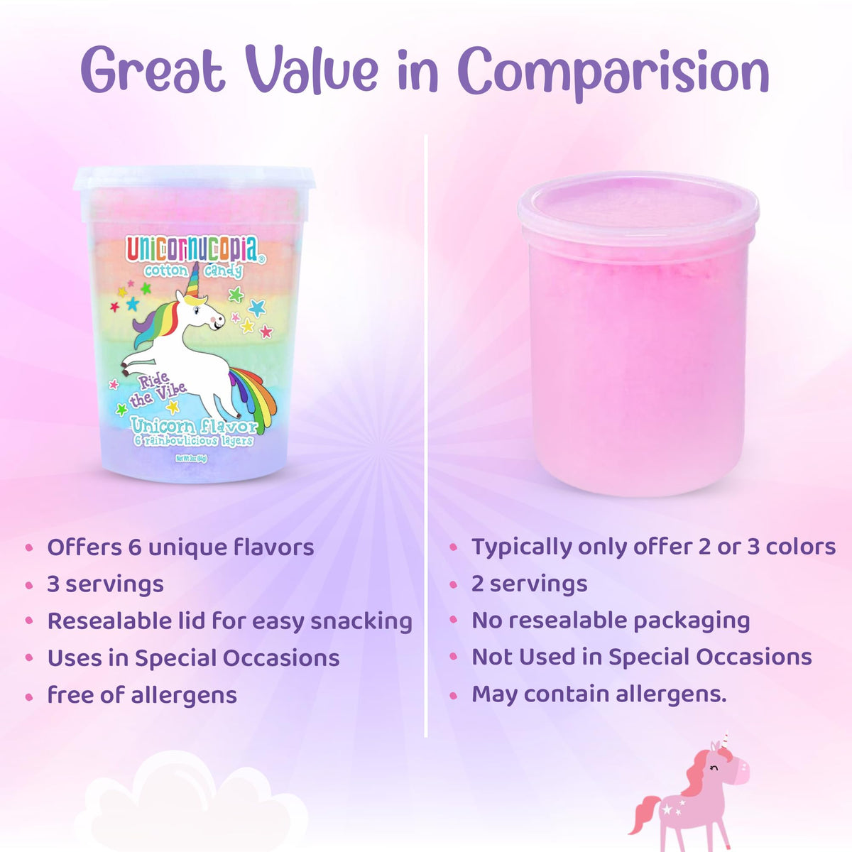 Unicornucopia Cotton Candy 3oz - 6 Flavor Rainbow Cotton Candy - Unicorn Birthday Party Favors Candy for Party Bags - Individual Cotton Candy Favors