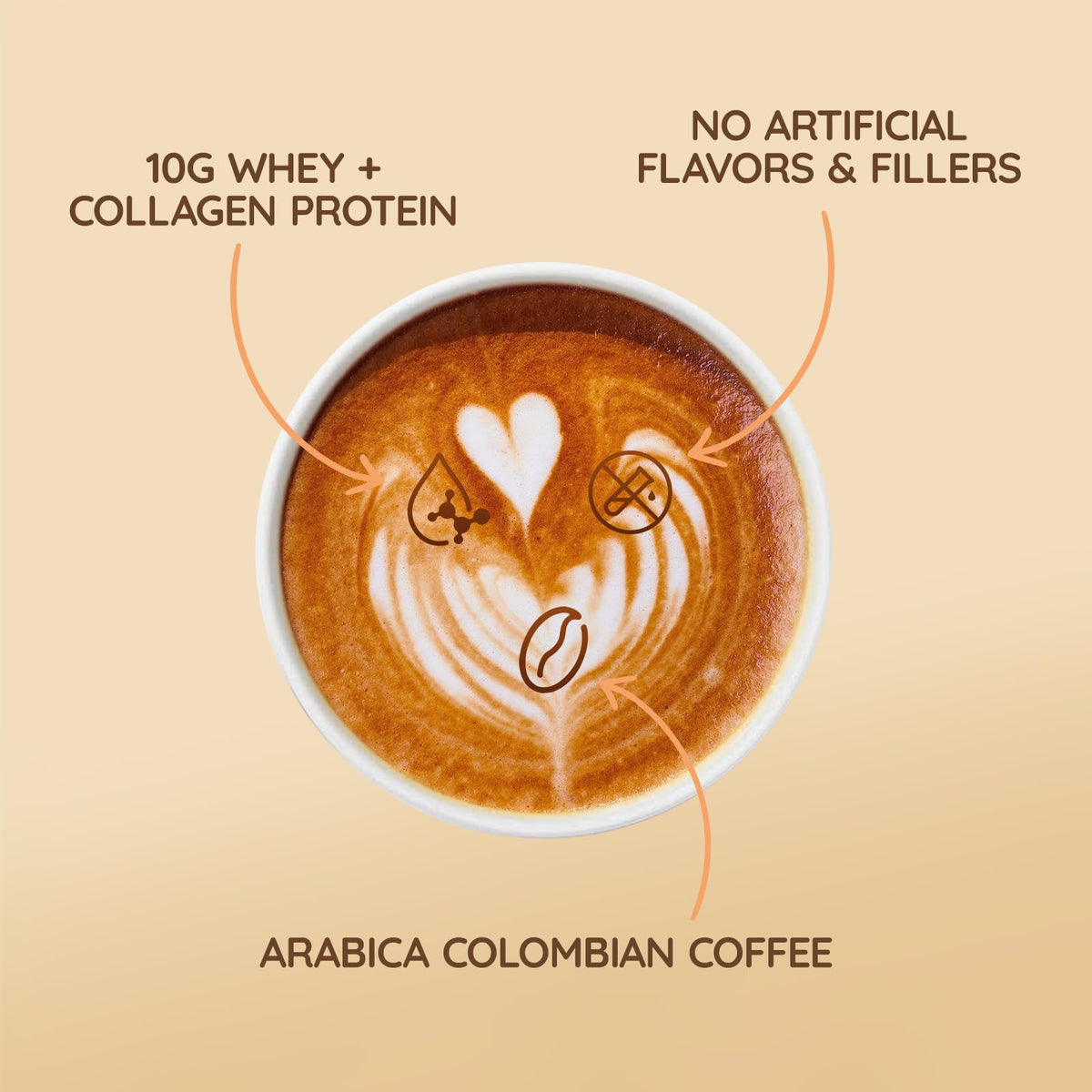 Veltracha Whey Protein Coffee, Collagen Protein Iced Coffee with Prebiotic Mushrooms & Butter, Natural Energy without Jitters - Decaf, No Artificial