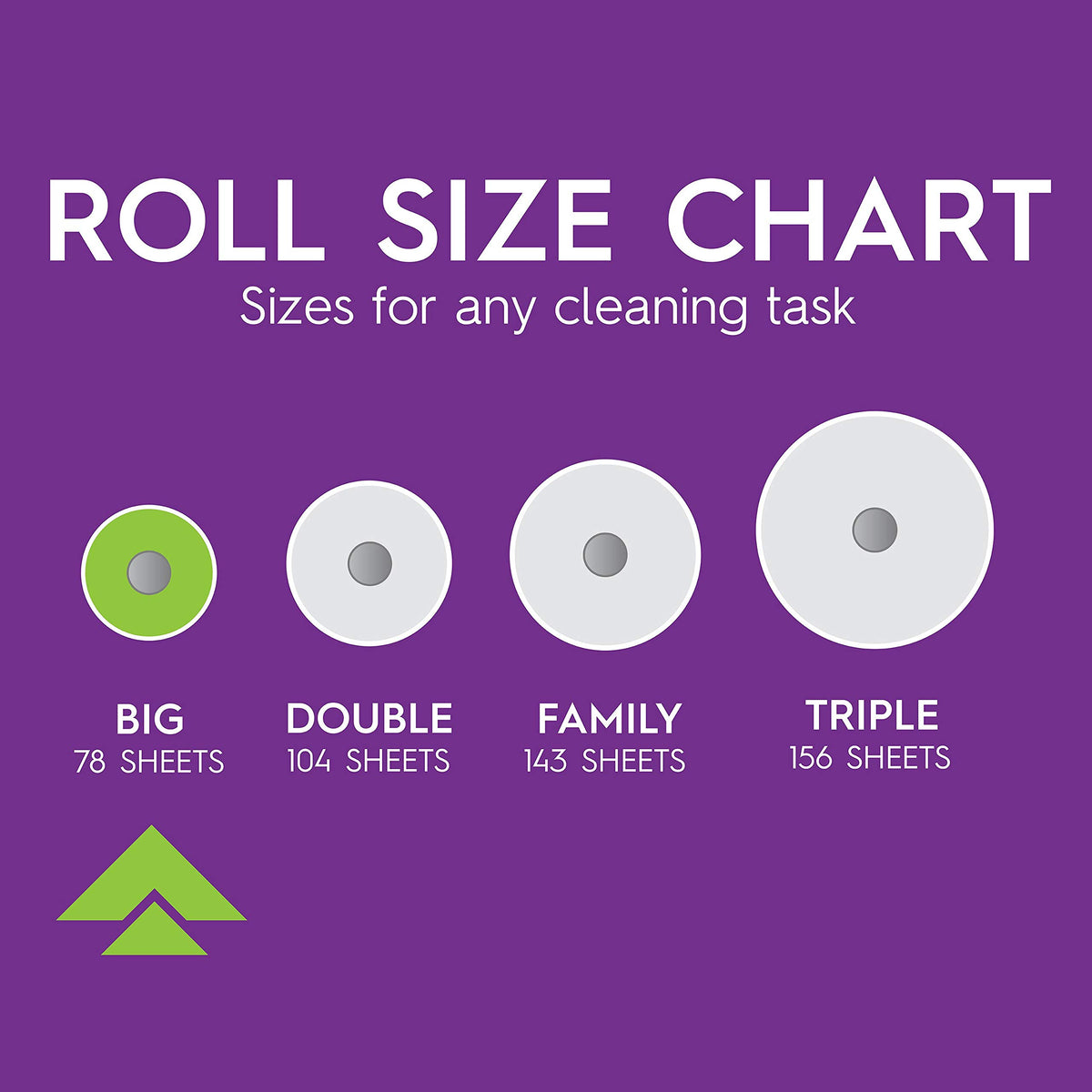 Viva Signature Cloth Paper Towels, Choose-A-Sheet - 6 Big Rolls = 9 Regular Rolls (78 Sheets Per Roll), 6 Count (Pack of 1)
