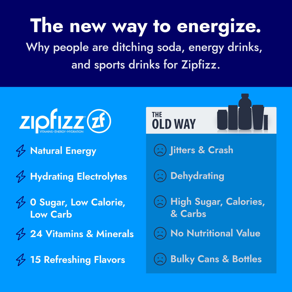 Zipfizz Daily Energy Drink Powder, Variety Pack, 15 Pack | 3-in-1 Sustained Energy, Rapid Hydration, and Essential Vitamins | Sugar-Free | Electrolyte