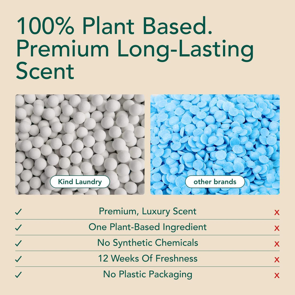 Kind Laundry In Wash Scent Booster Beads - Ocean Breeze - 100% Plant Based - Natural Laundry Booster Beads & Smell Deodorizer - Environment Friendly