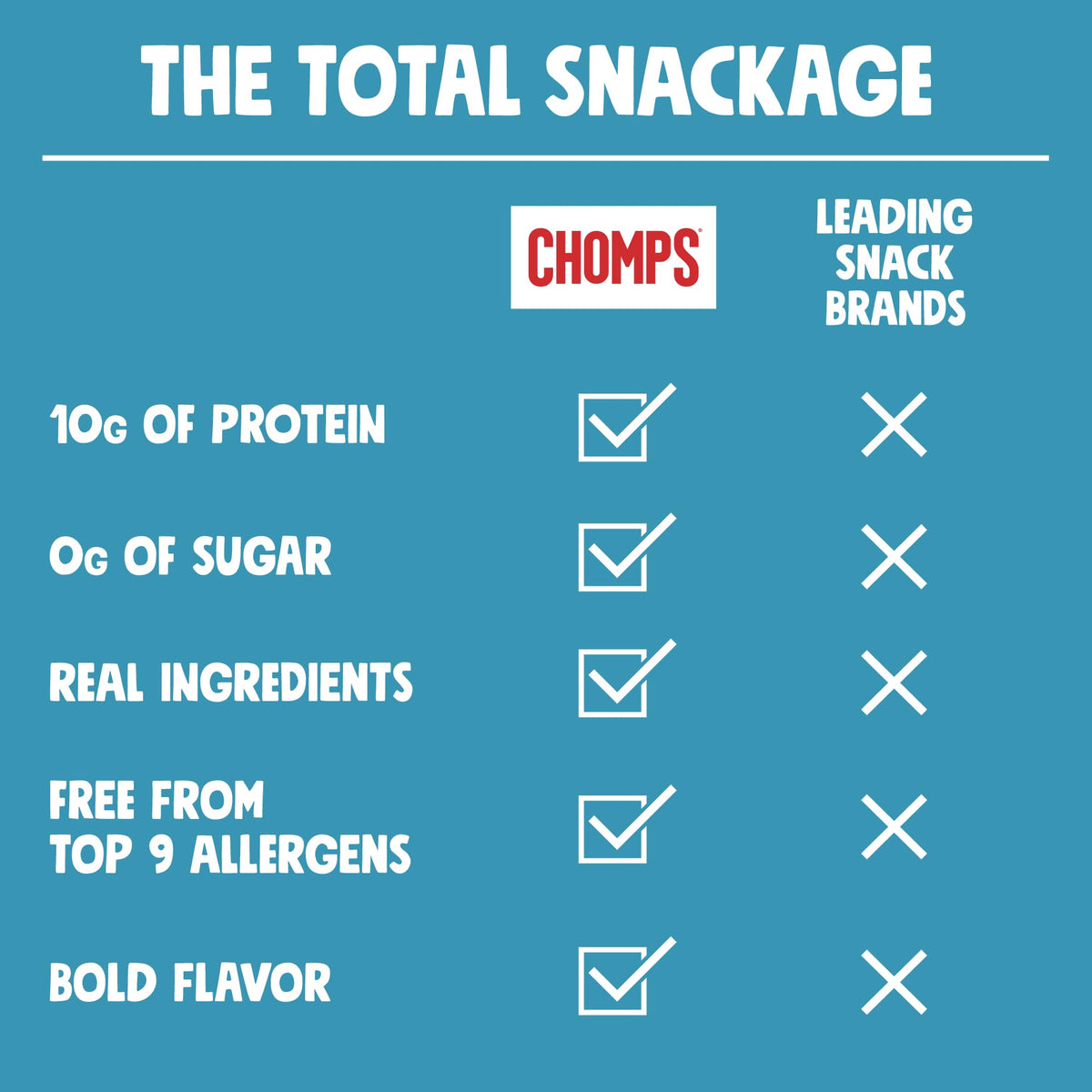 Chomps Sea Salt Beef Stick 1.15 OZ