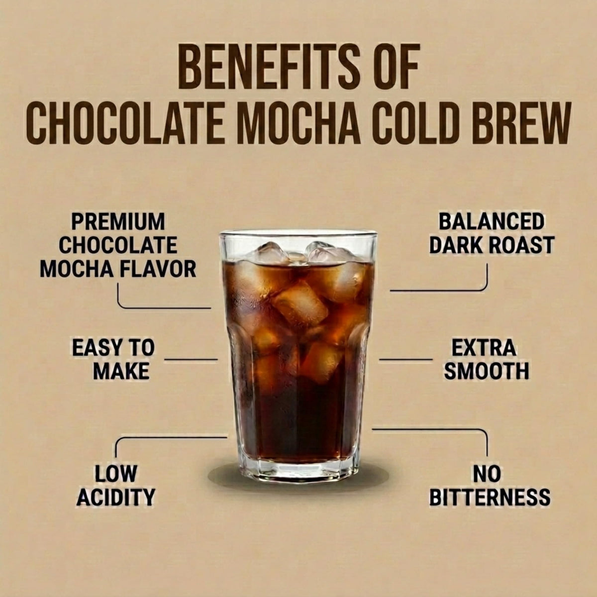 Cold Brew Organic Coarse Ground Flavored Coffee, Chocolate Mocha Flavor, Dark Roast, Colombian Supremo, Coarse Grind for Cold Brew Coffee & French