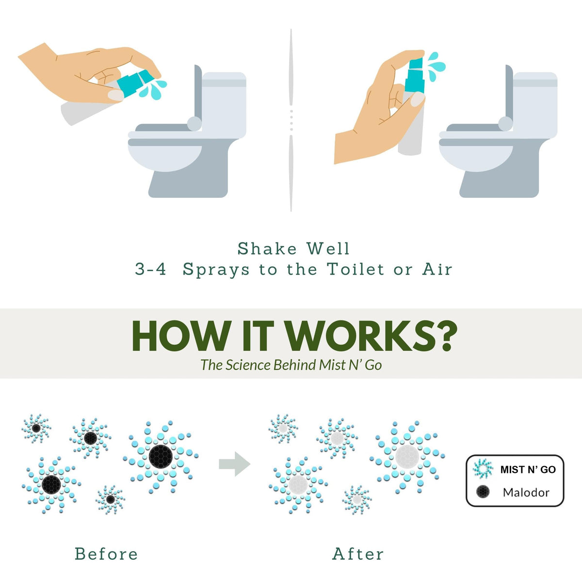 Mist N' Go by OMAZE Bathroom Odor Spray for Toilet Spray Refill Bottle - Multitasking Toilet Spray - Bathroom Spray Odor Eliminator for Strong Odors |