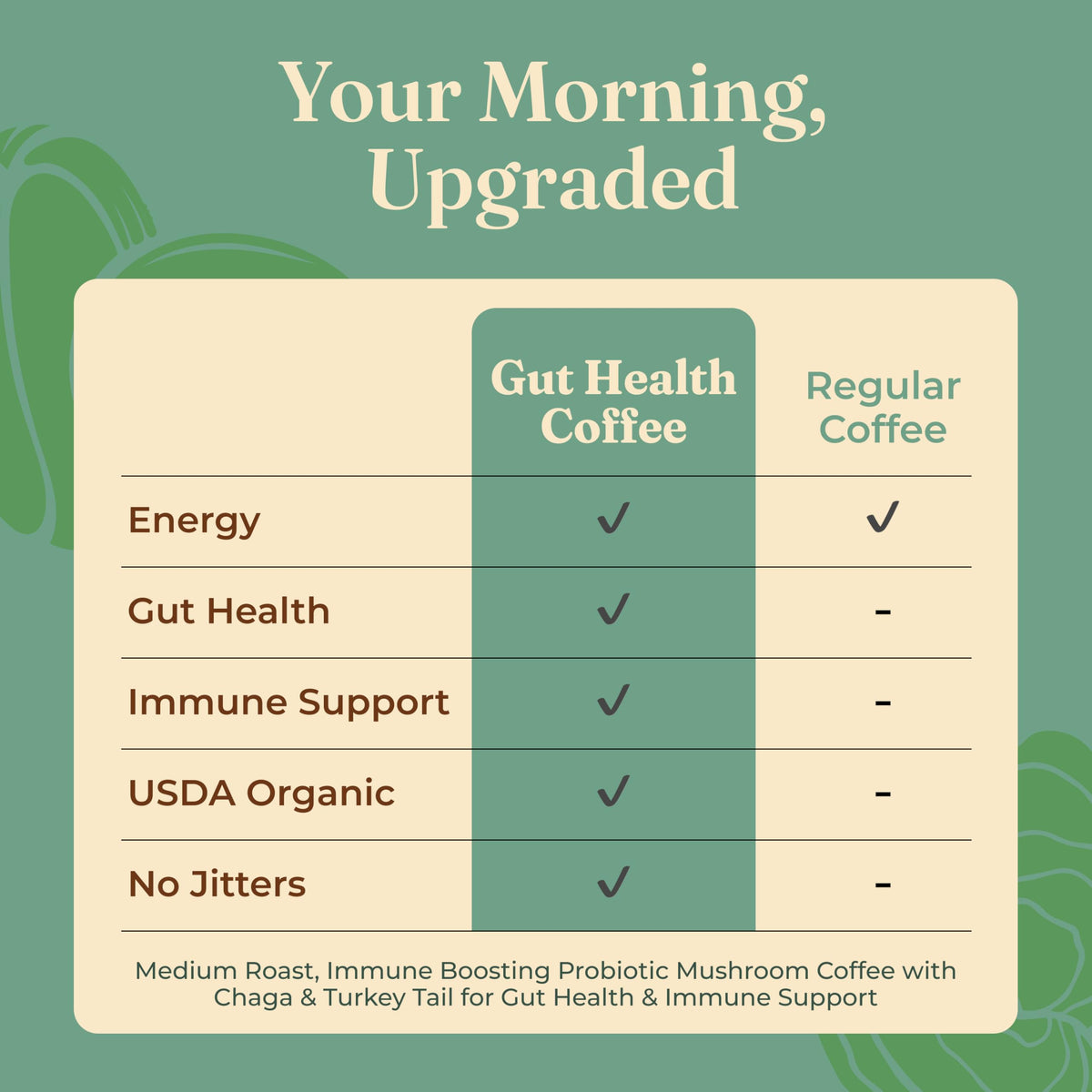 Four Sigmatic Gut Health Organic Coffee Pods | Medium Roast Probiotic K Cups with Chaga and Turkey Tail | Immune Boosting, Probiotic Mushroom Coffee K