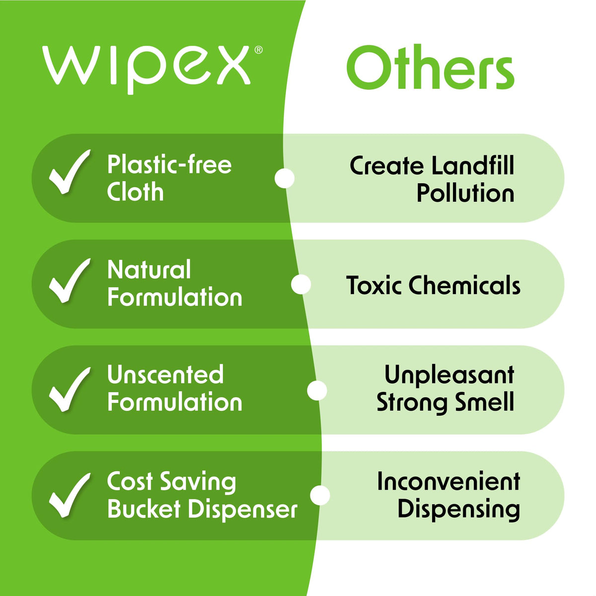 Wipex Table Bussers Natural Cleaning Wipes, 400 ct Wipe Container | Large 8x8 Unscented Multipurpose Cleaning Wipes | Disposable Plant Based Vinegar