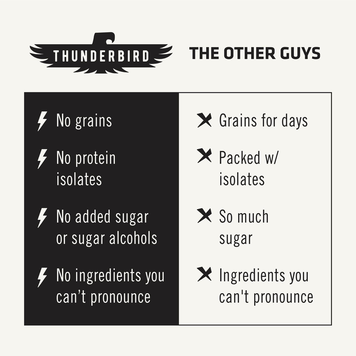 Thunderbird Bars Energy Snack, Gluten-Free with Protein, Healthy Real Food, Vegan Paleo Non-GMO, No Added Sugar, Texas Maple Pecan Flavor (12 Count