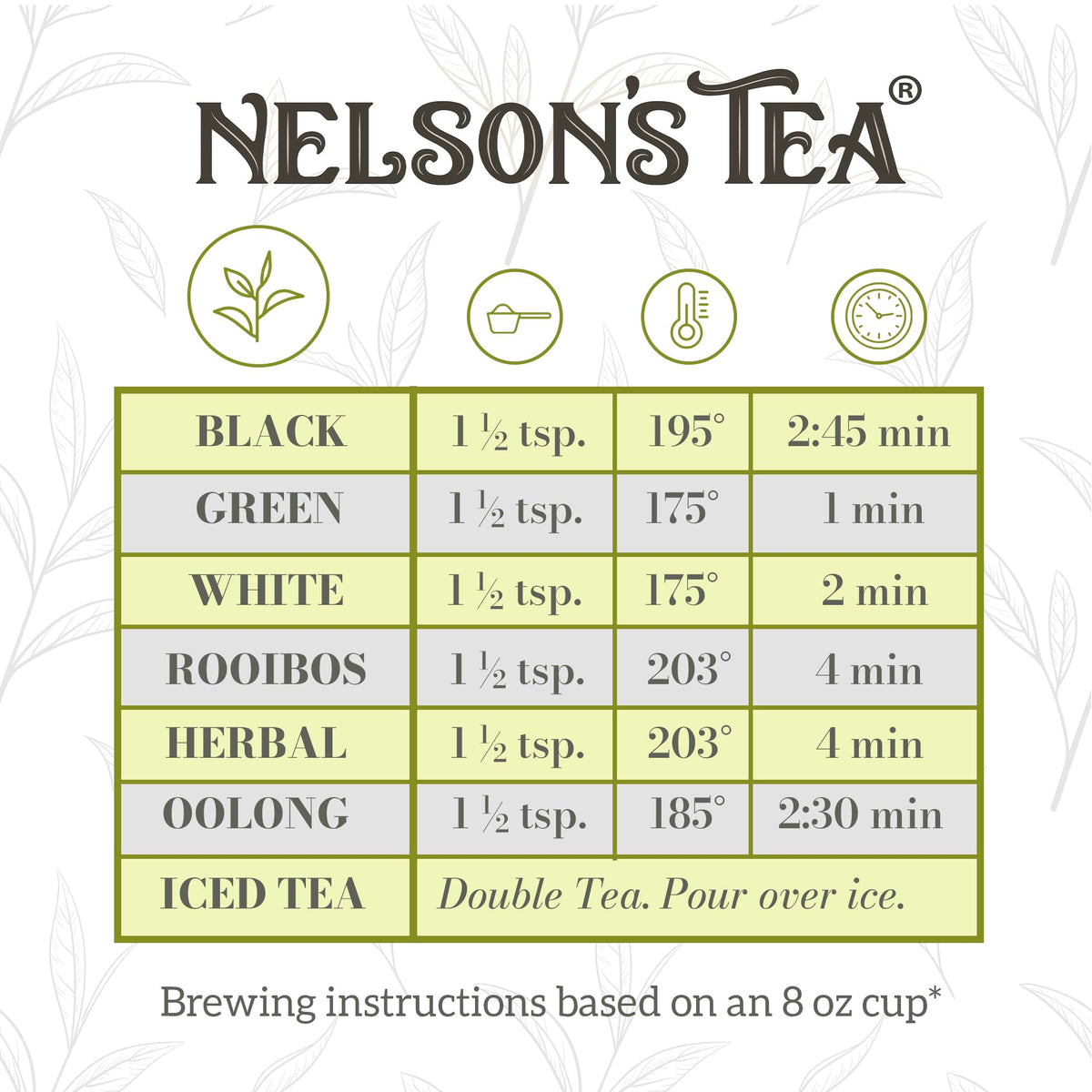 Nelson's Tea Dark Chocolate Cherry - Cut & Sifted Pu-erh Black Tea Loose Leaf with Rich Blend of Chocolate Chips, Wild Cherry Bark, Cacao Nibs