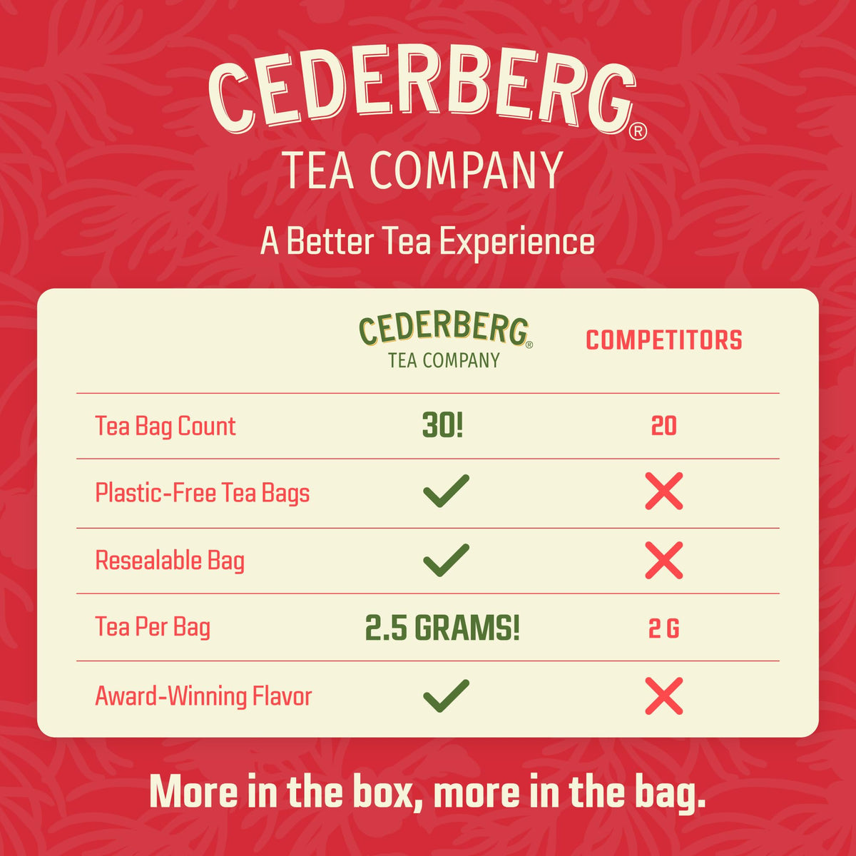 Cederberg Tea Company Red Rooibos Tea Bags USDA Certified South African Organic Herbal Tea, Naturally Caffeine Free Tea, Non-GMO, Premium Leaf, Rich