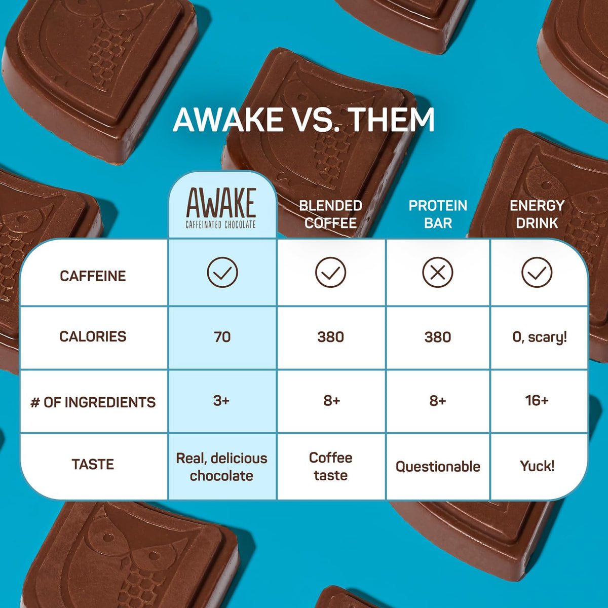 AWAKE - Caffeinated Chocolate Bites - Caramel Milk Chocolate, 50 Bites - 50mg Caffeine - Individually Wrapped Energy Bites - Coffee Alternative
