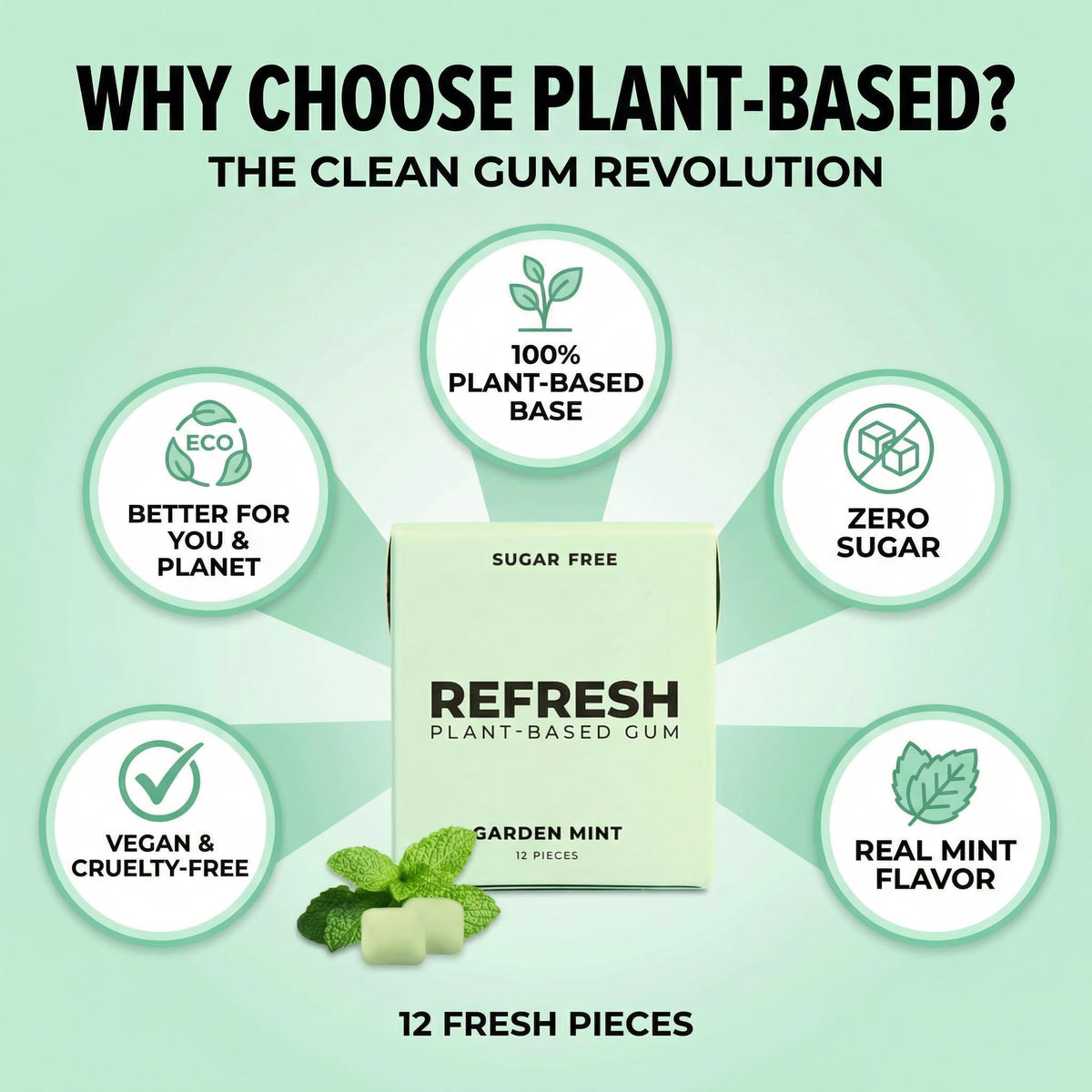 Refresh Gum Garden Mint - 12 Piece Sugar - Xylitol for Daily Use - Bubble Style Chewing Gum Bulk Alternative - Remineralizing Pure Mint Flavor