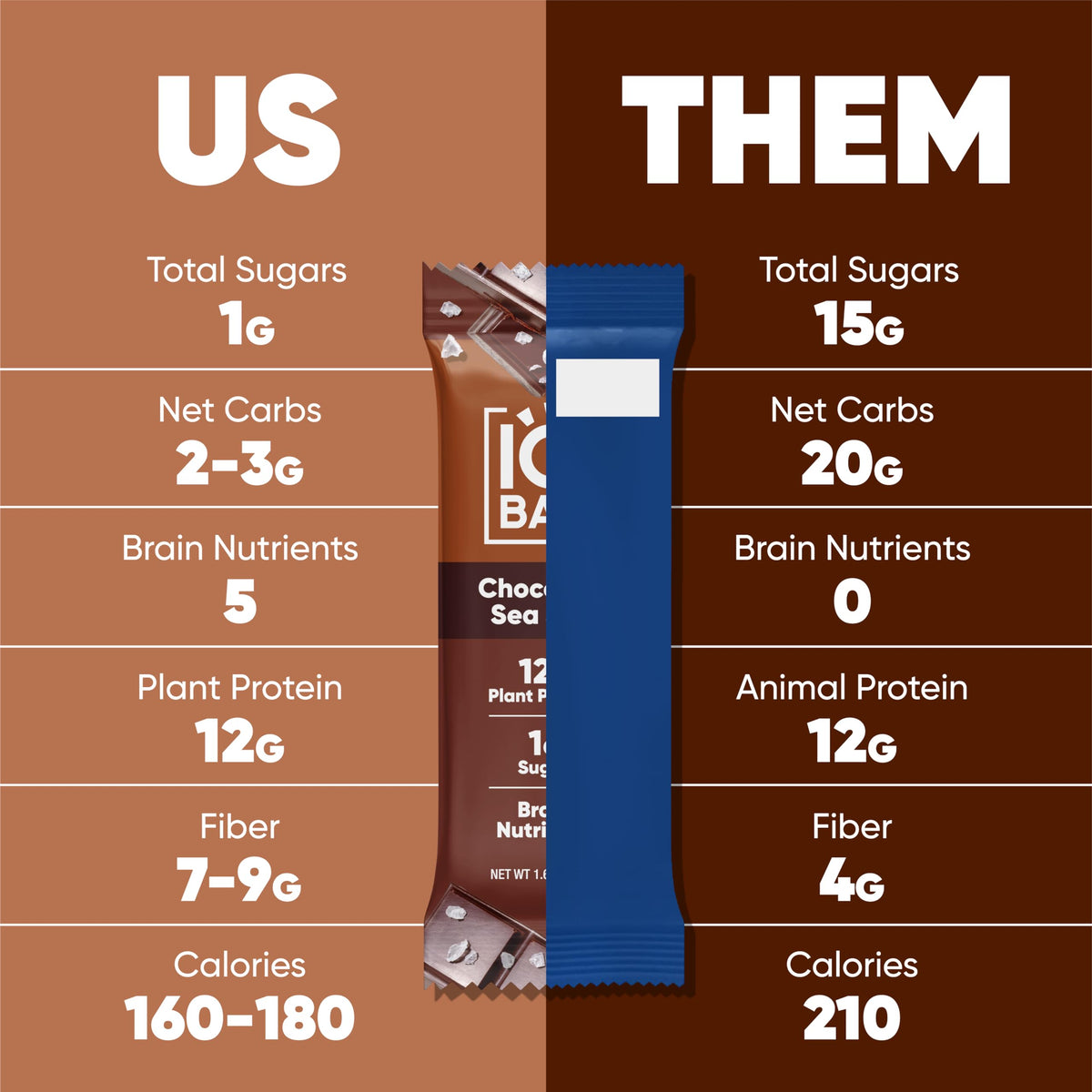 IQBAR Clean Plant Protein Bars - Chocolate Lovers Variety - 12 Count - Keto, Vegan, High Fiber, Gluten and Dairy Free, Low Sugar Snack - Brain