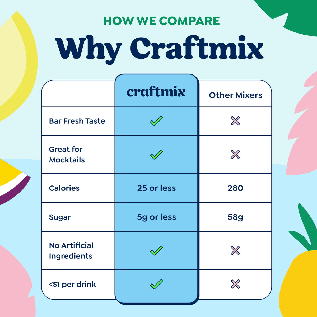 Craftmix Black Cherry Old Fashioned Cocktail & Mocktail Drink Mixer, Skinny Mixes - Water Flavoring Packets Made With Real Fruit - Vegan, Low-Carb
