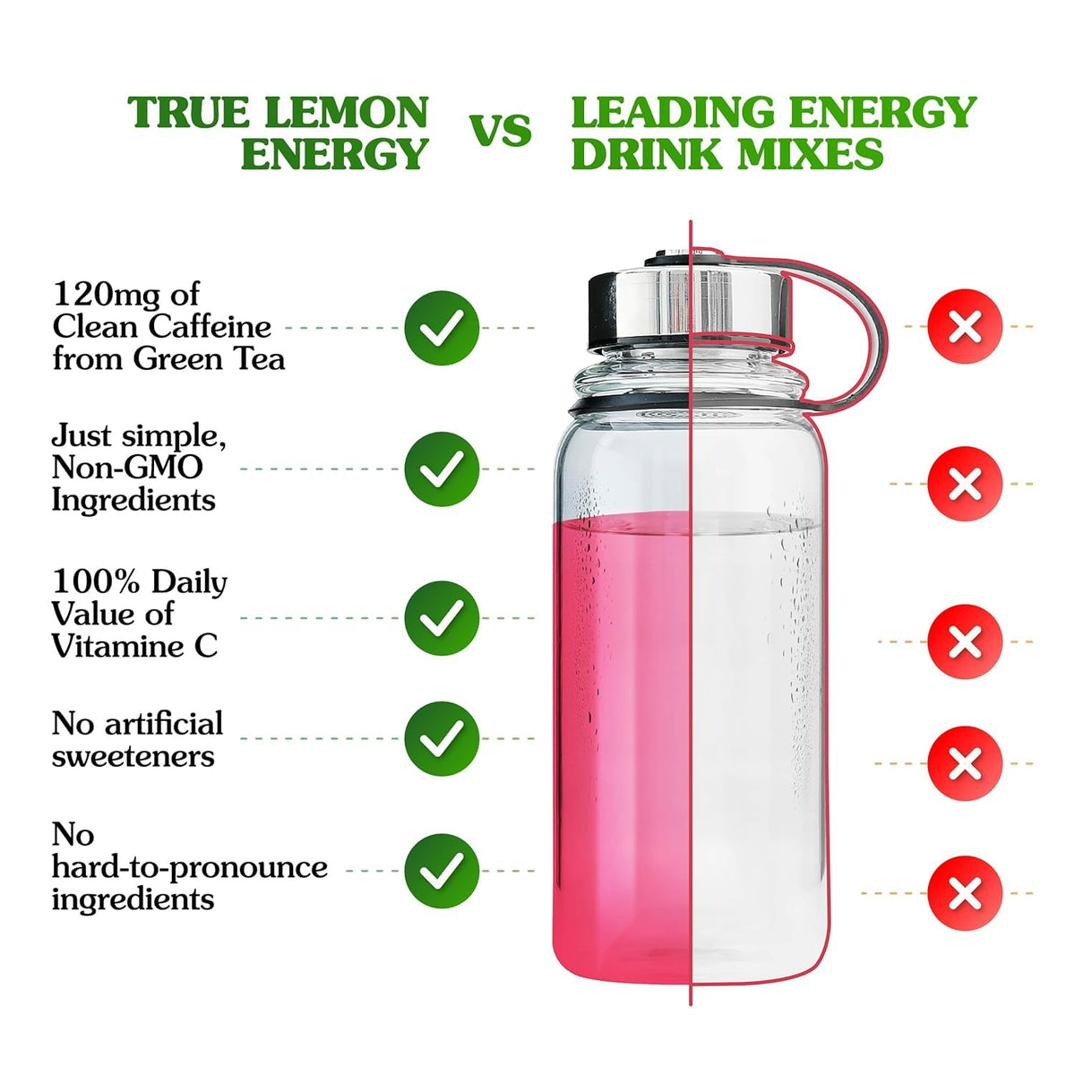 True Lemon Wild Blackberry Pomegranate Energy Drink Powder, 6 ct (12-pack)