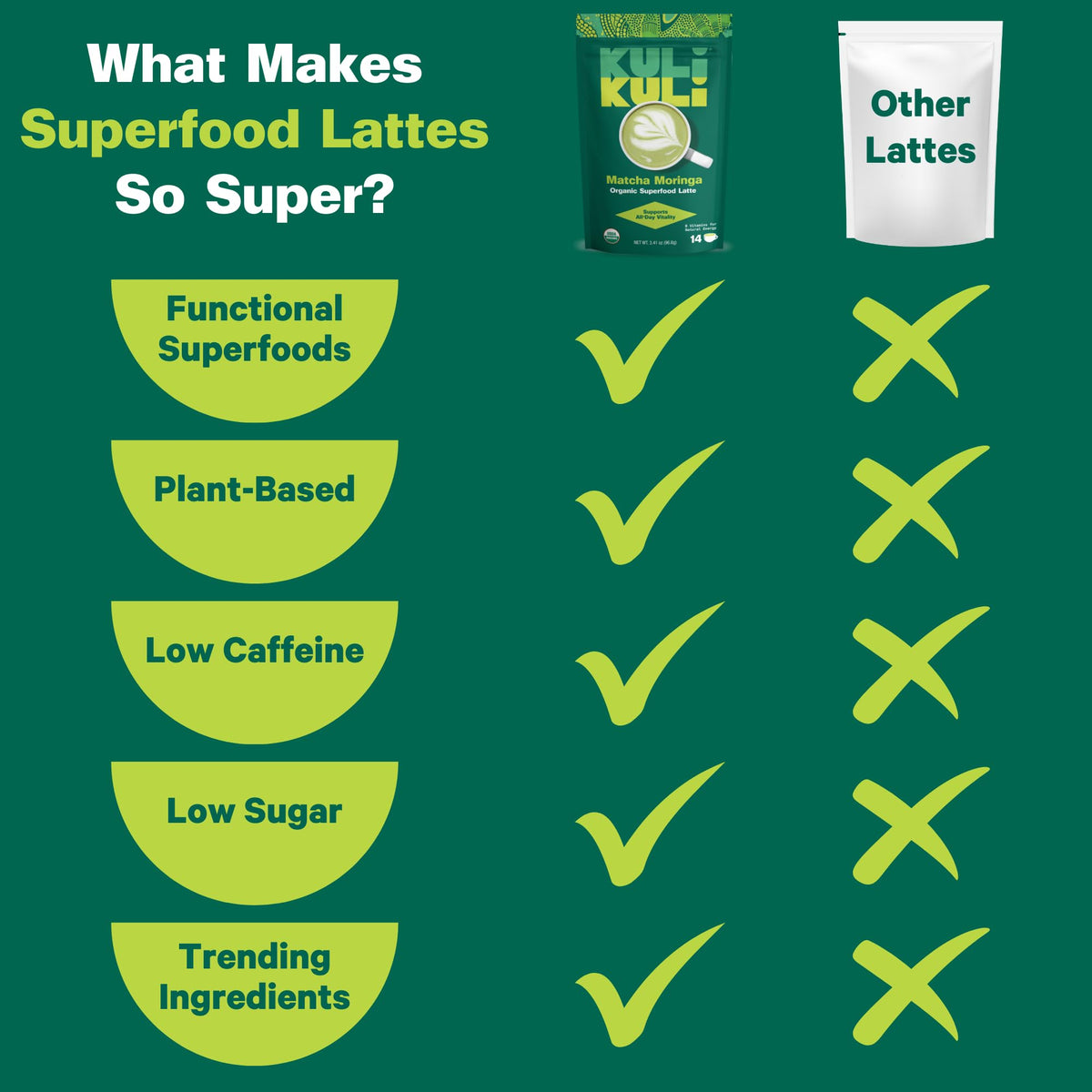 Kuli Kuli Matcha Moringa Organic Superfood Latte - Matcha Green Tea Powder for Natural Caffeine & Antioxidants with Moringa and Lion’s Mane