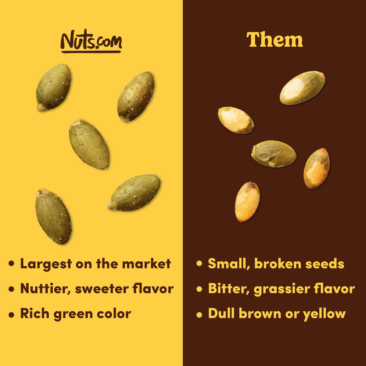 Nuts.com - Roasted Pepitas - 2 Lb Bag, Salted No Shell Pumpkin Seeds, Healthy Snack for Adults & Kids, Rich in Protein, Fiber, Calcium & Potassium