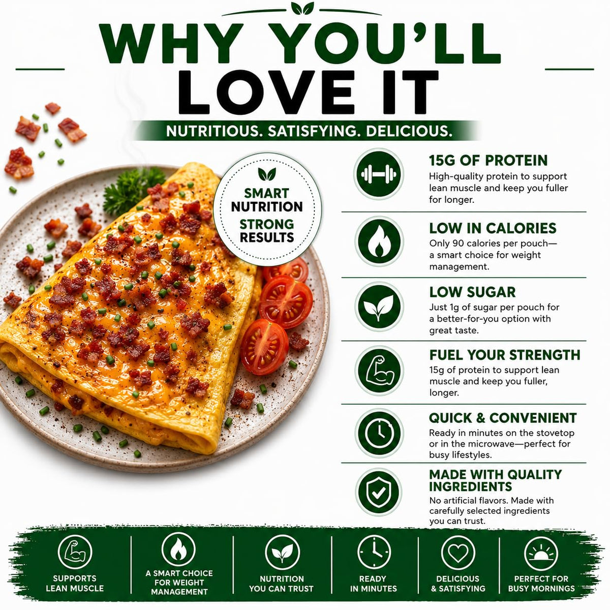 Nutmeg State Nutrition - High Protein Bacon Cheese Omelette Mix, 15g Protein, 90 Calories, 1g Sugar, 2.5g Fat, 7 Servings Per Box