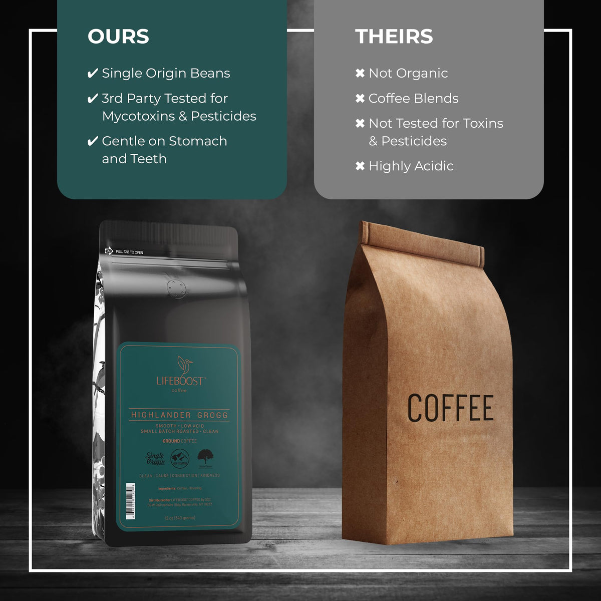 Lifeboost Highlander Grogg Coffee Ground - Low Acid Single Origin Flavored Coffee - Non-GMO Highlander Grogg Ground Coffee Third Party Tested
