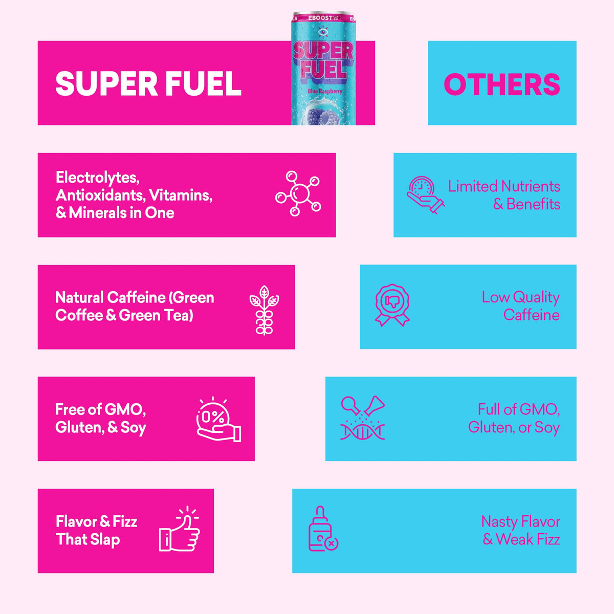 EBOOST SUPER FUEL Healthy Energy Drink - Blue Raspberry: 12 Healthy Energy Drinks - Focus & Productivity - 110 mg Caffeine + Nootropics