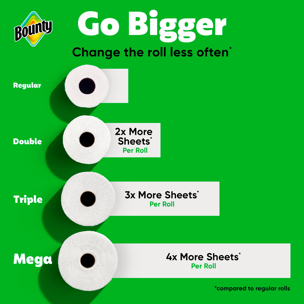 Bounty Full Sheet Paper Towels, White, 2 Triple Rolls = 6 Regular Rolls (Packaging May Vary)