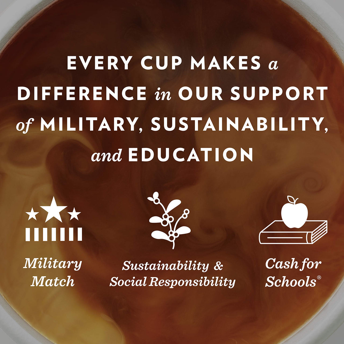 Community Coffee 100% Colombian, 18 Count, Medium-Dark Roast, Single Serve K-Cup Compatible Coffee Pods, Box of 18 Pods