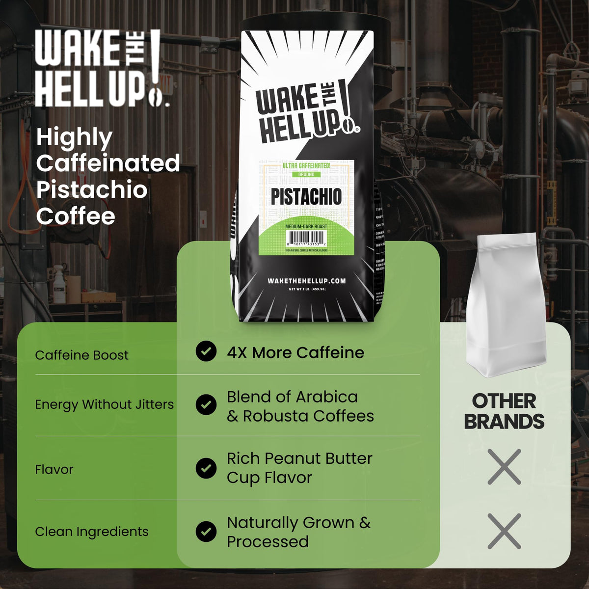 Wake The Hell Up! 1lb Ultra-Caffeinated Pistachio Ground Coffee, Low Acid, Medium-Dark Roast