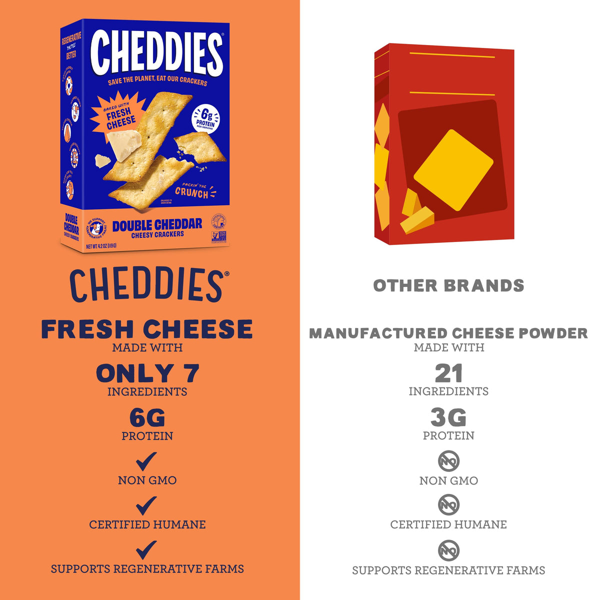 Cheddies Crackers Double Cheddar | Healthy Snacks Made with Real Cheddar Cheese and Simple Ingredients | Non-GMO | Cheesy Crackers | 4.2 Ounce (Pack